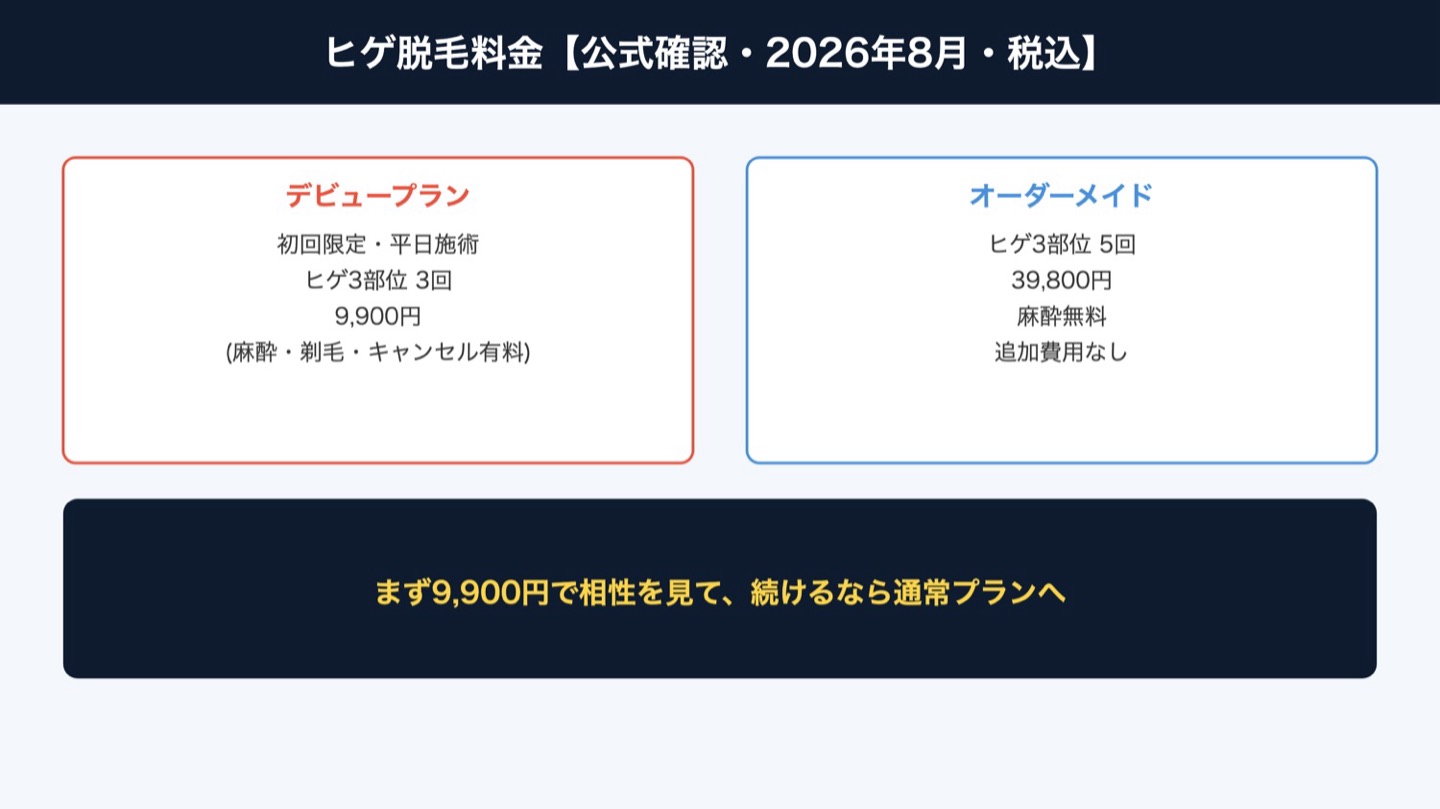 レジーナクリニックオム ヒゲ脱毛料金 公式確認（図解）