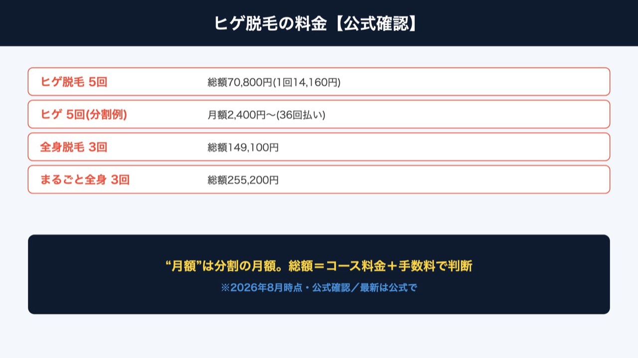 RBLのヒゲ脱毛料金