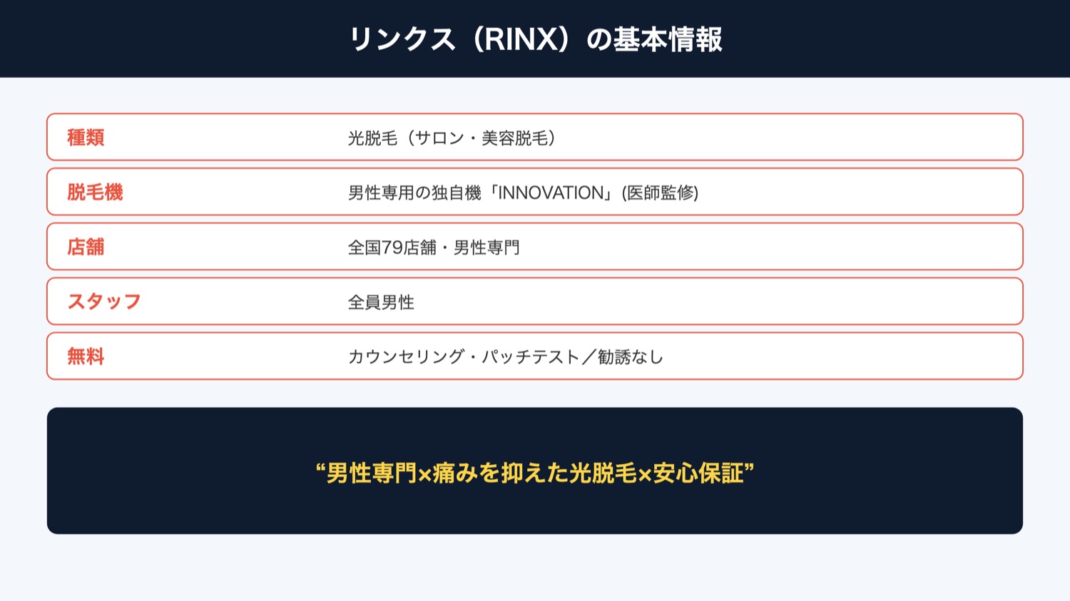 リンクス（RINX）の基本情報の図解
