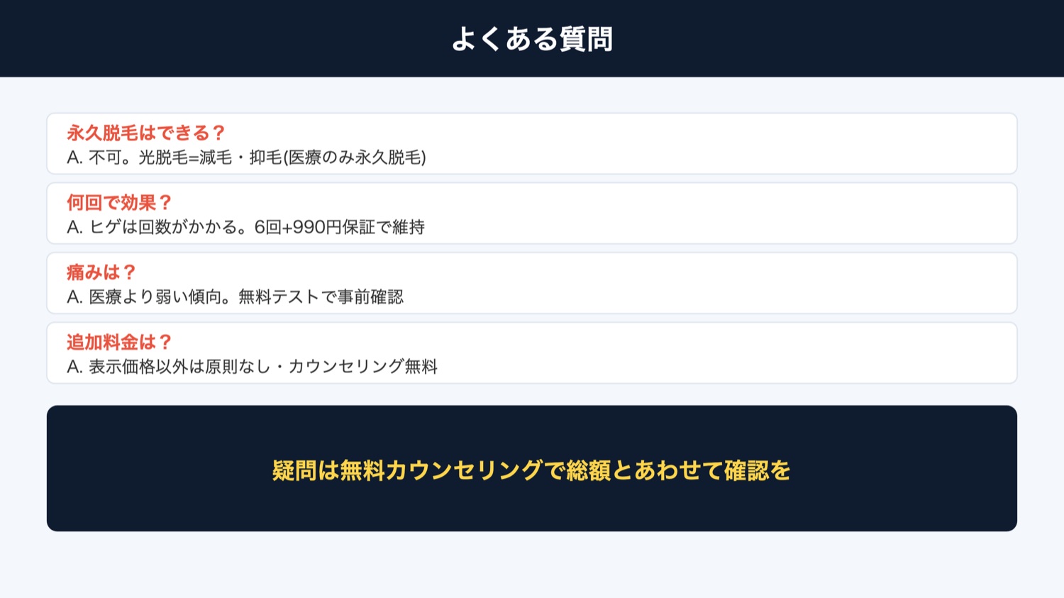 リンクスのヒゲ脱毛のよくある質問