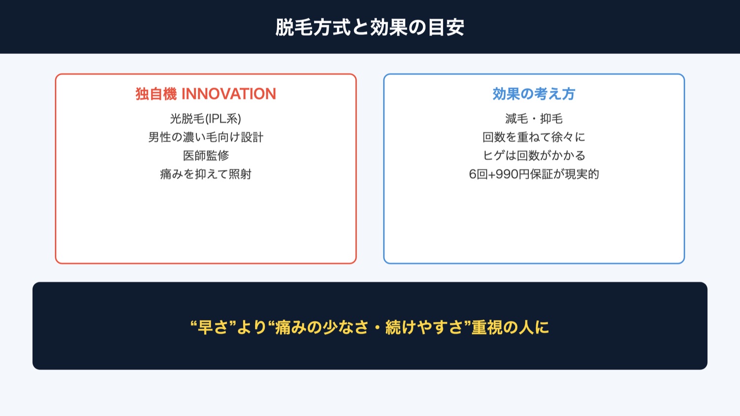 リンクスの脱毛方式と効果の目安