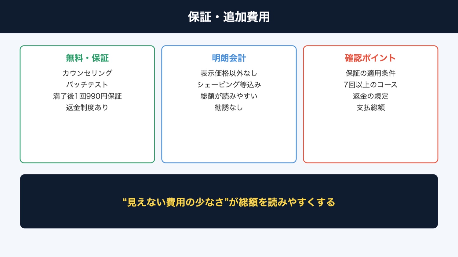 リンクスの脱毛品質保証・追加費用