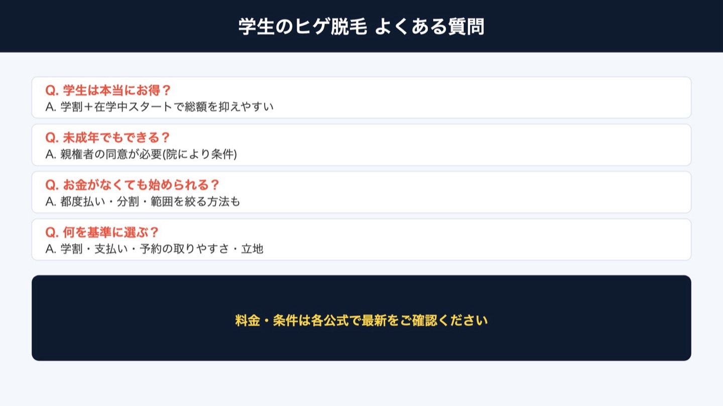 学生のヒゲ脱毛 よくある質問(図解)