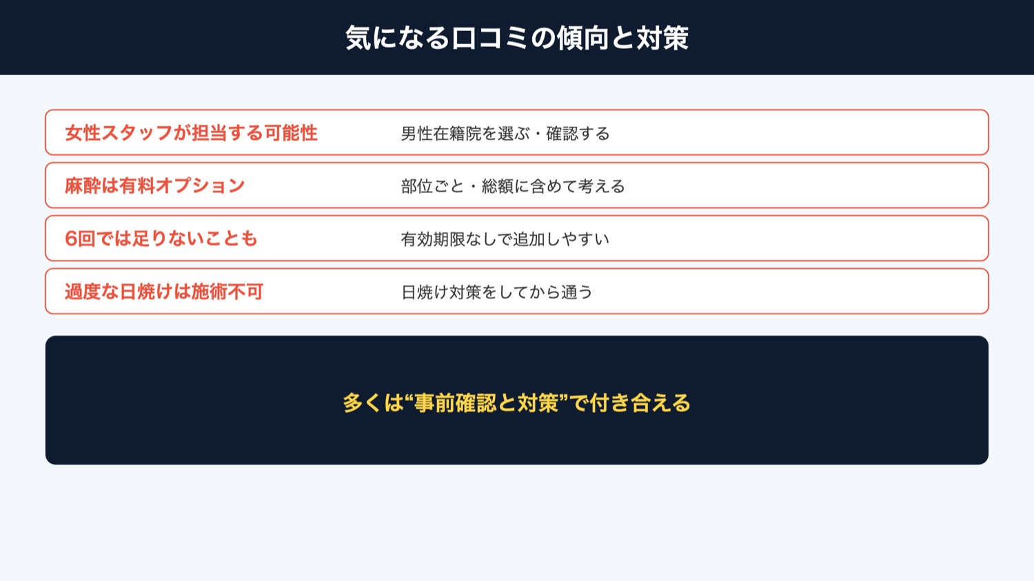 湘南美容クリニック 気になる口コミの傾向と対策(図解)