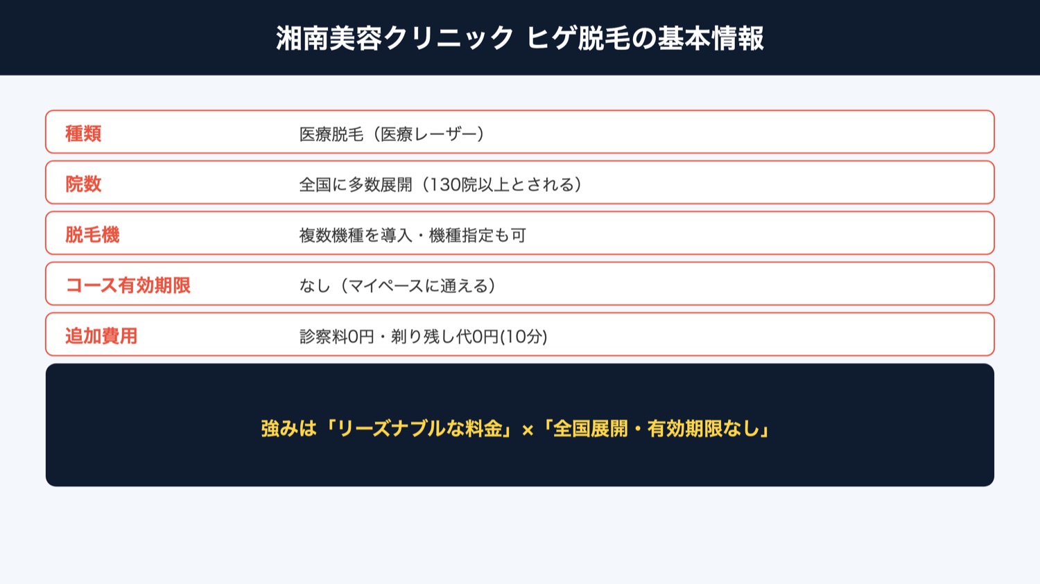 湘南美容クリニック 基本情報(図解)