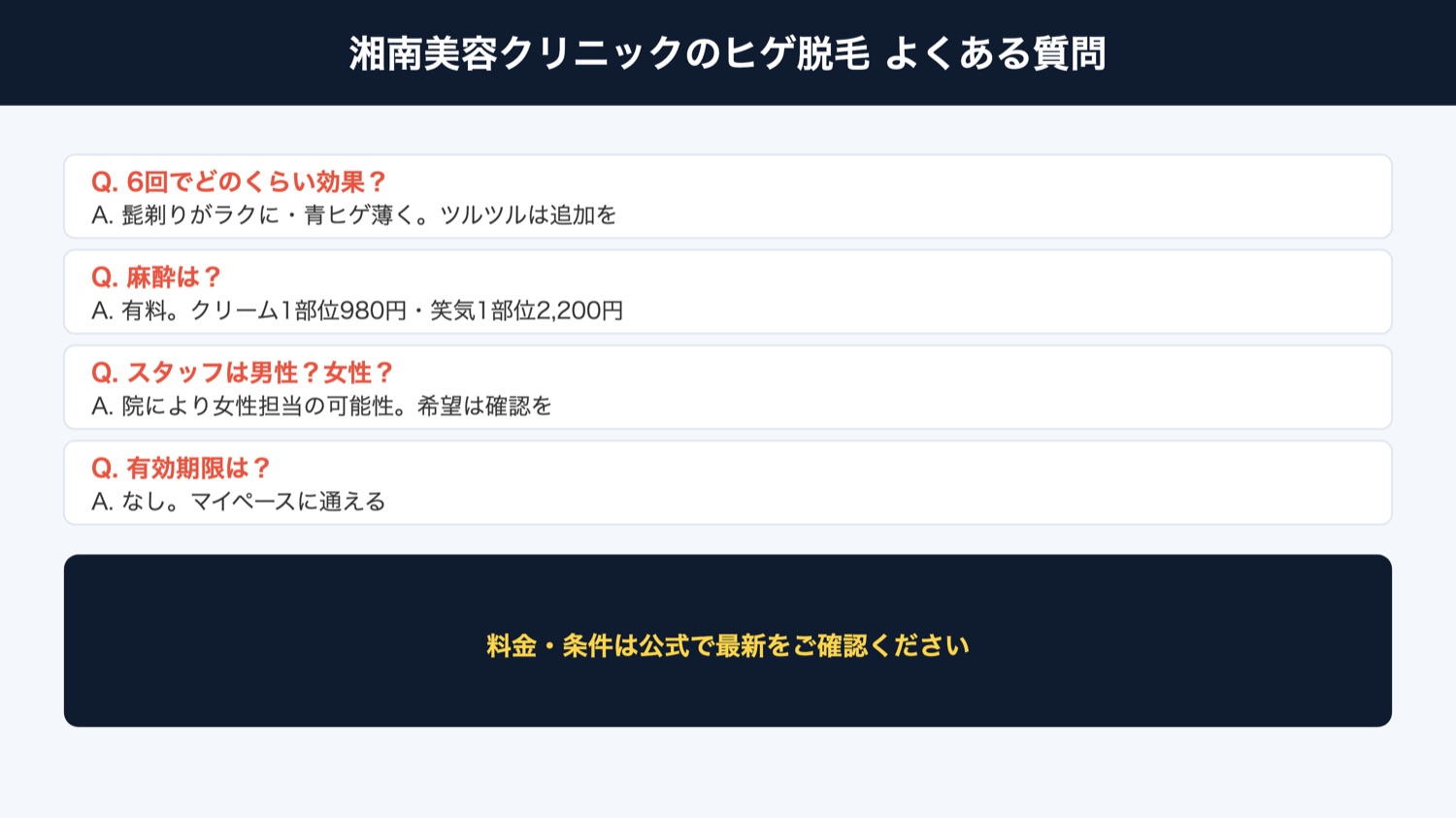 湘南美容クリニック よくある質問(図解)