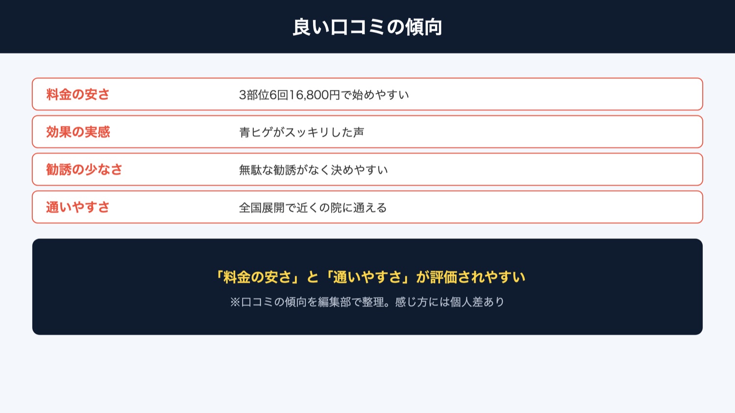 湘南美容クリニック 良い口コミの傾向(図解)