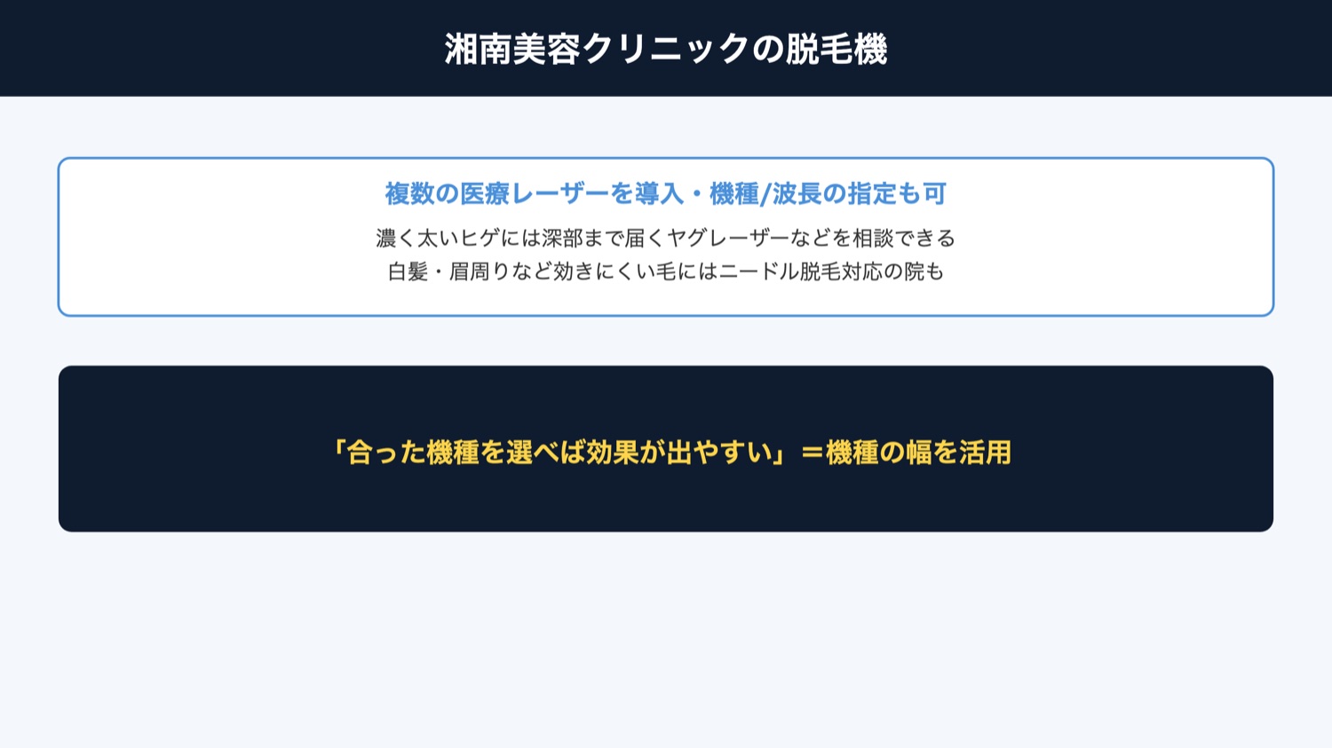 湘南美容クリニック 脱毛機について(図解)