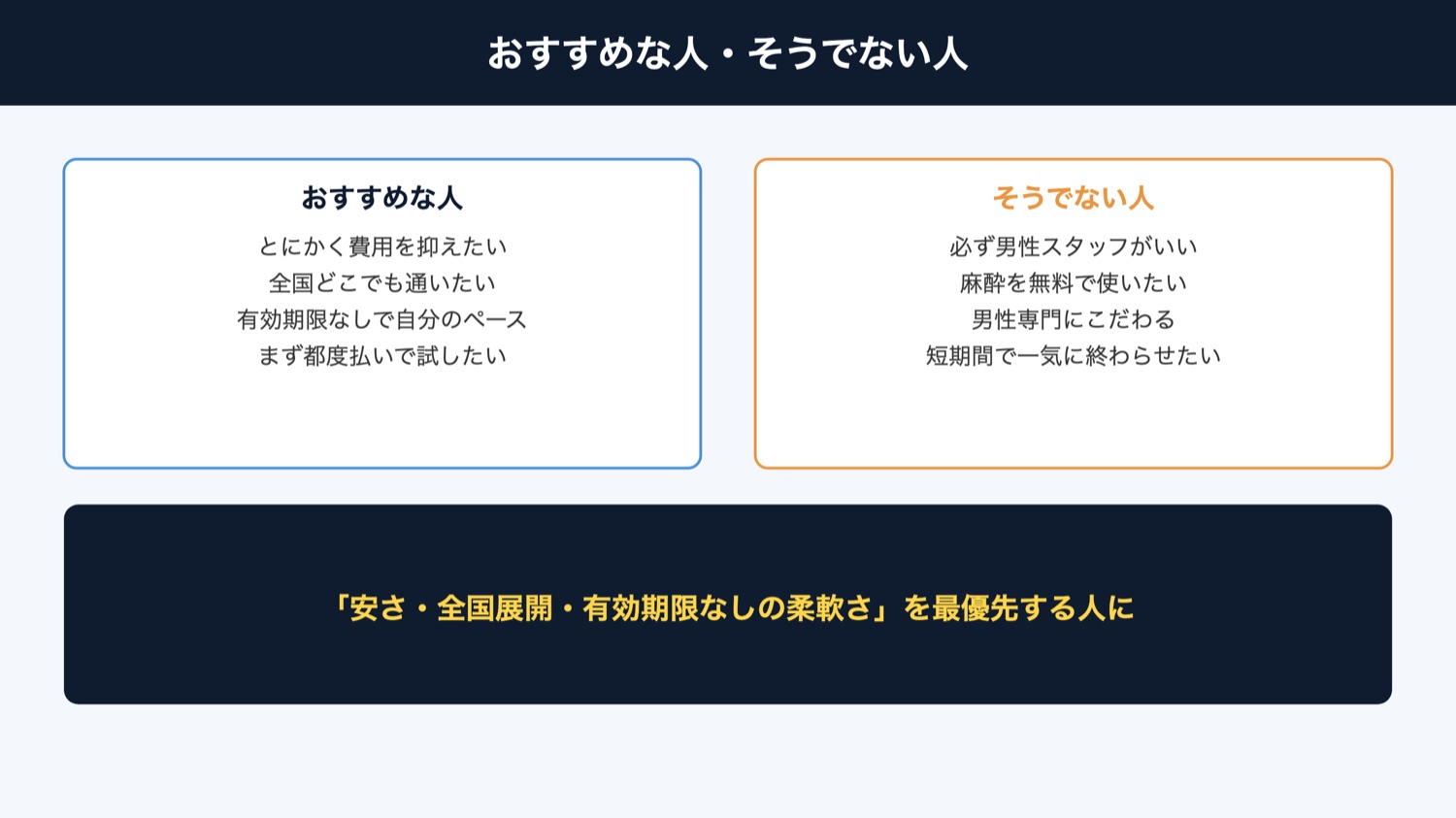 湘南美容クリニック おすすめな人・そうでない人(図解)