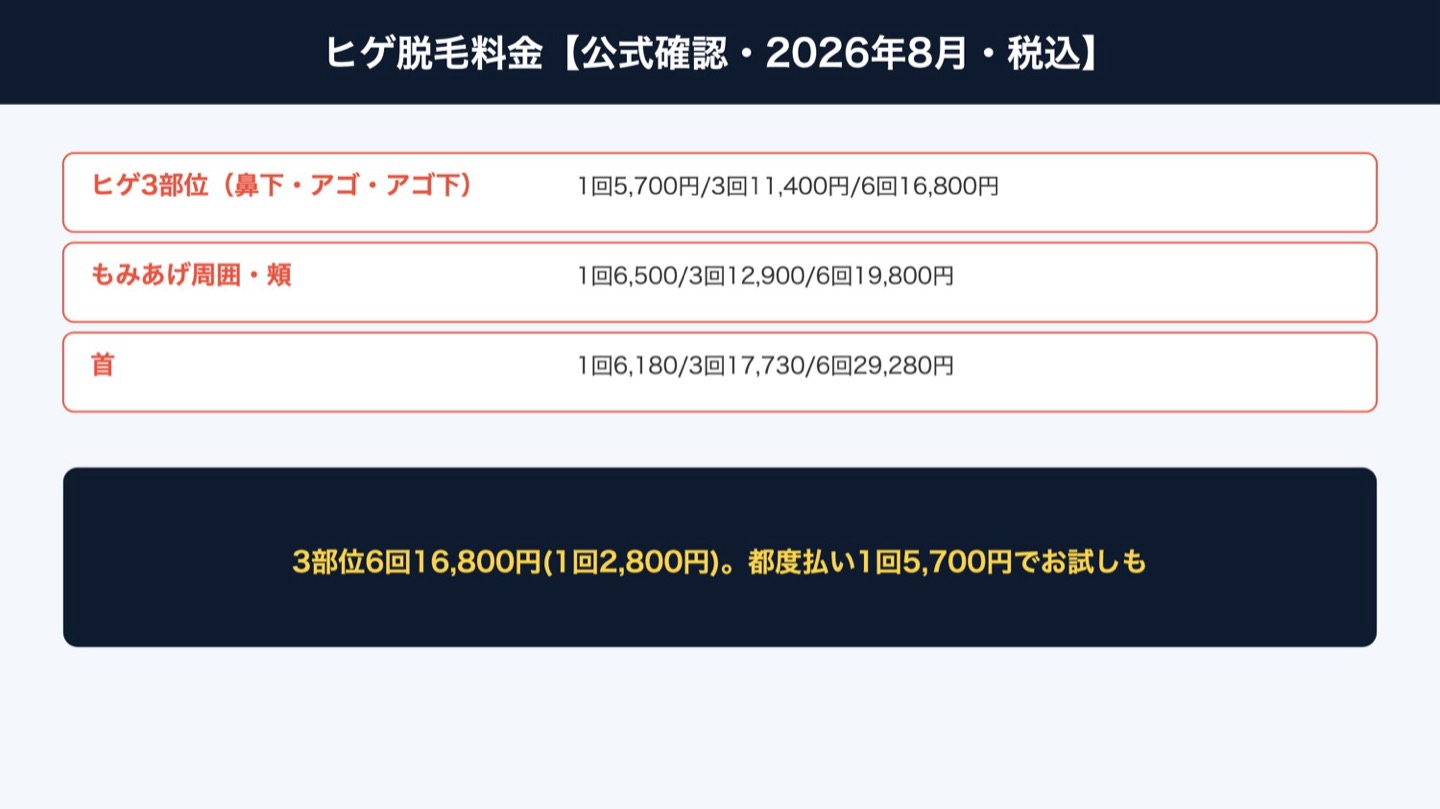 湘南美容クリニック ヒゲ脱毛料金 公式確認(図解)