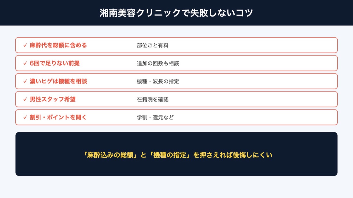 湘南美容クリニック 失敗しないコツ(図解)
