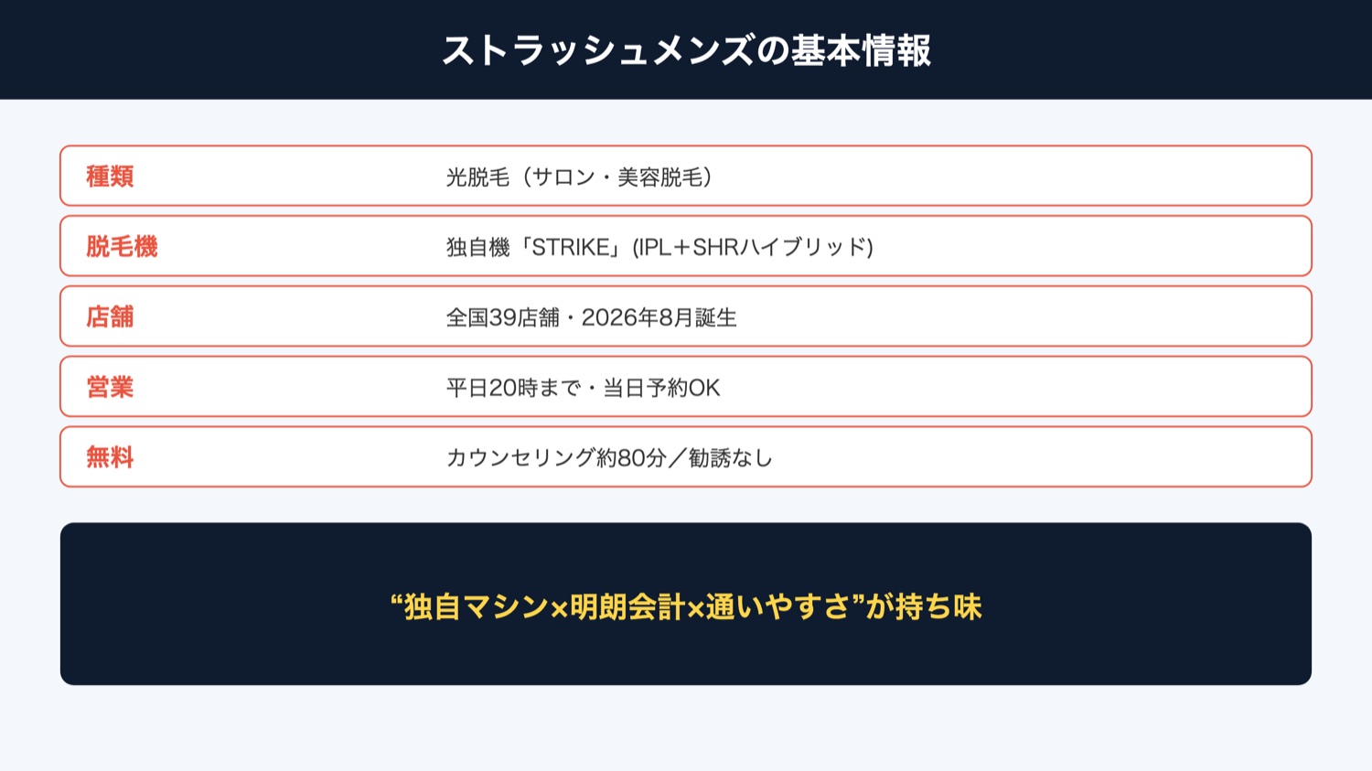 ストラッシュメンズの基本情報の図解