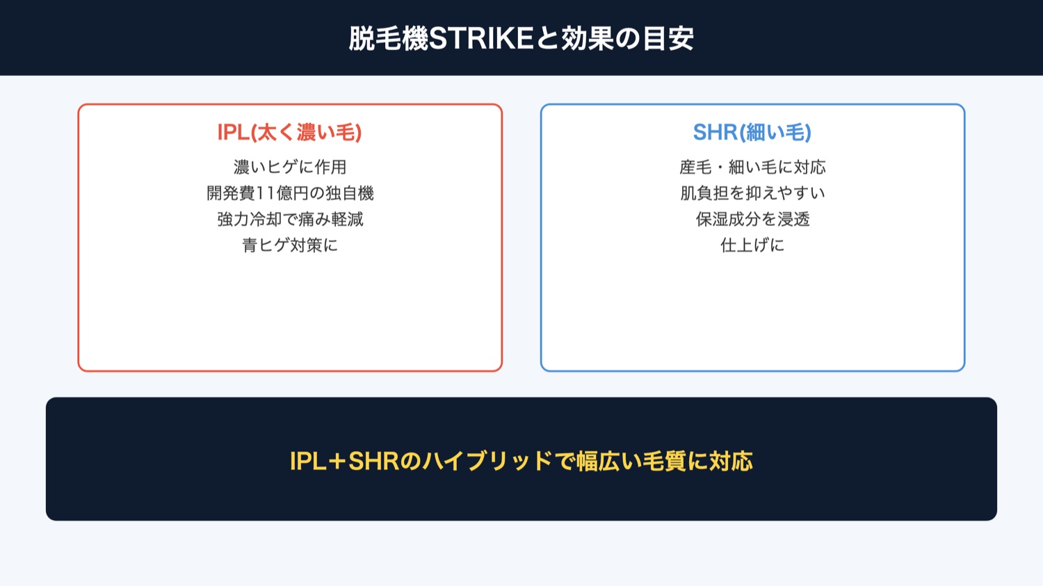 脱毛機STRIKEと効果の目安