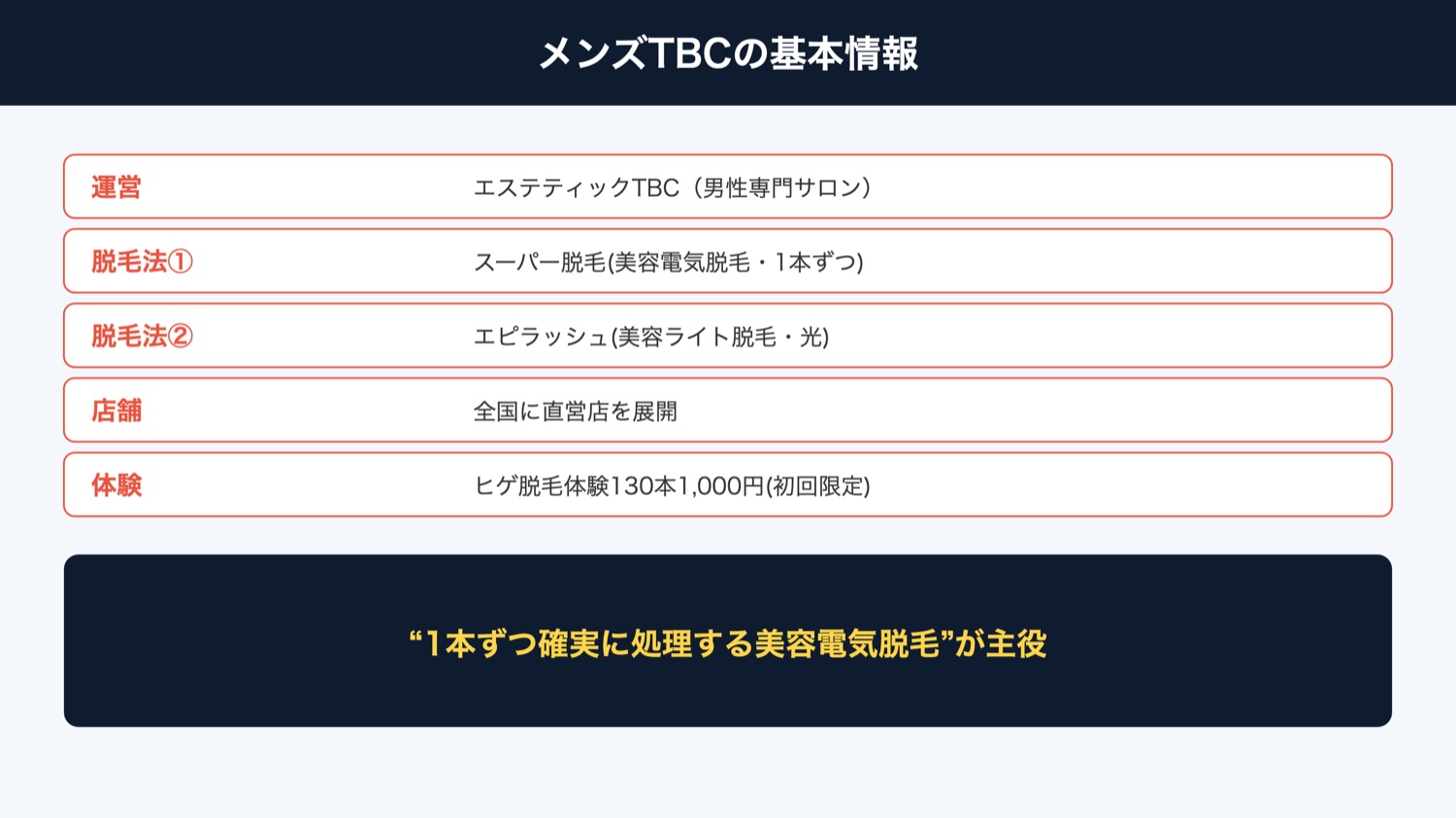 メンズTBCの基本情報の図解