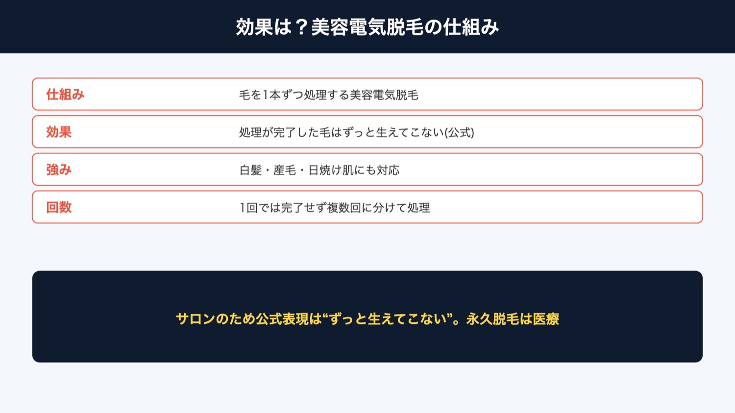 美容電気脱毛の仕組みと効果