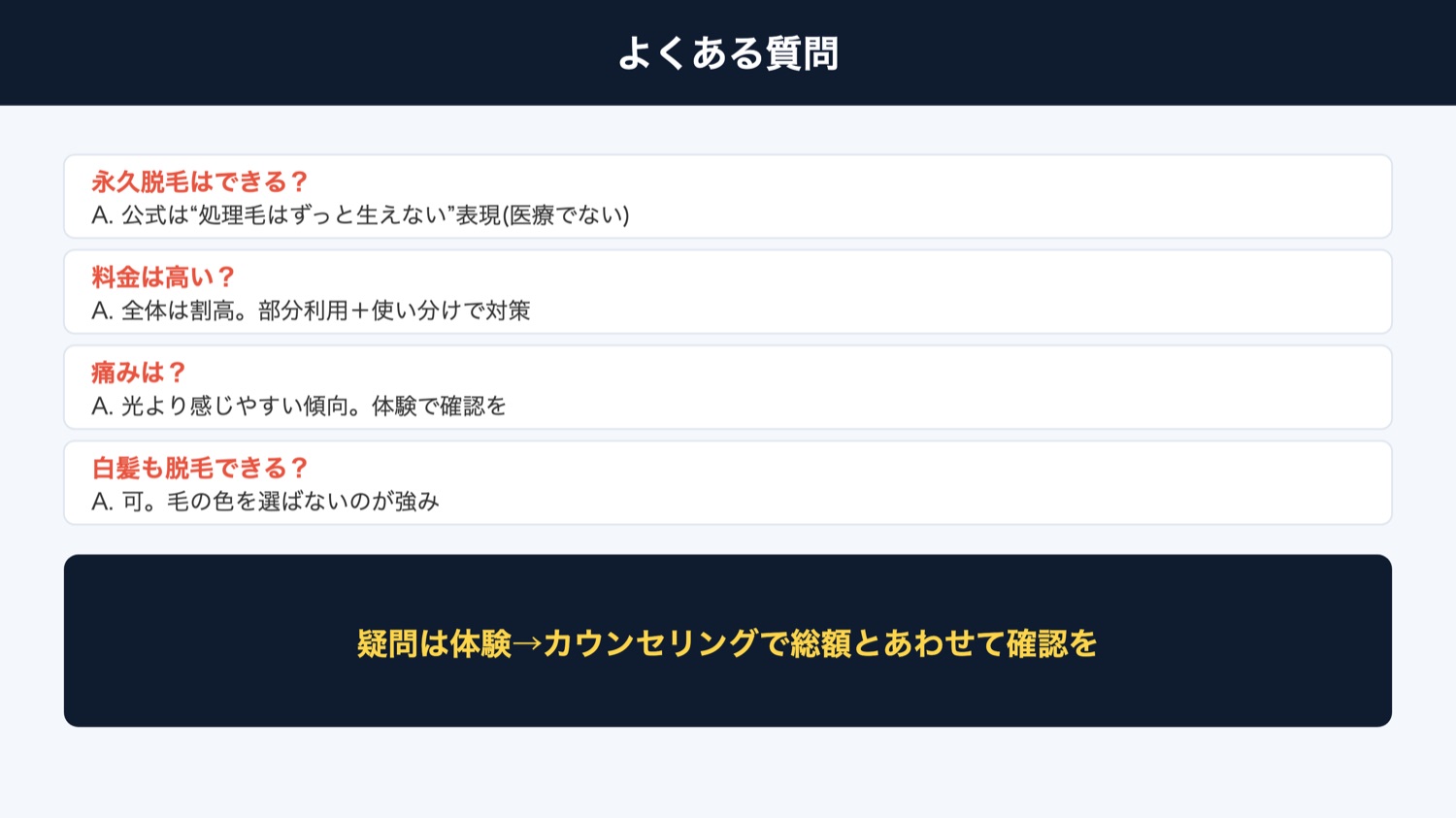メンズTBCのヒゲ脱毛のよくある質問