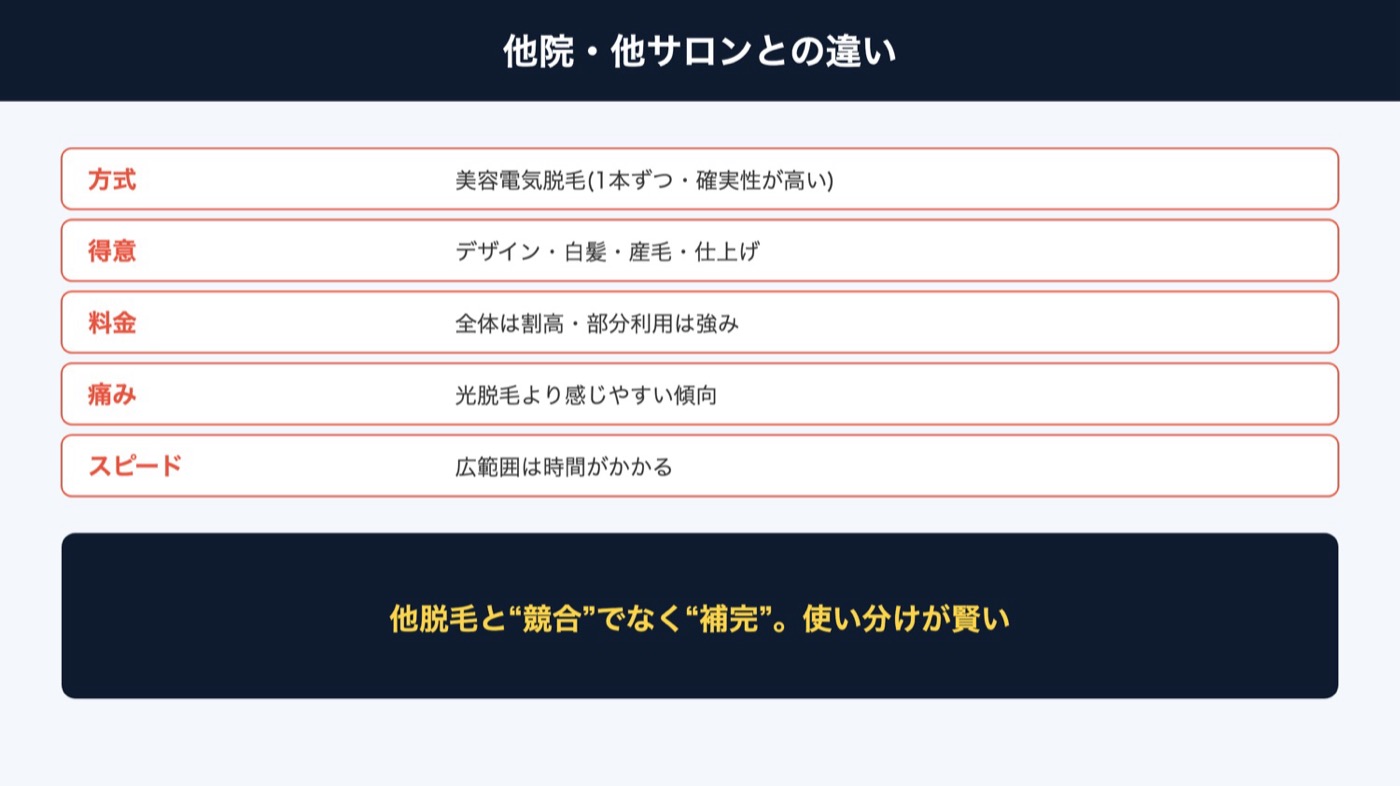メンズTBCと他院・他サロンの違い