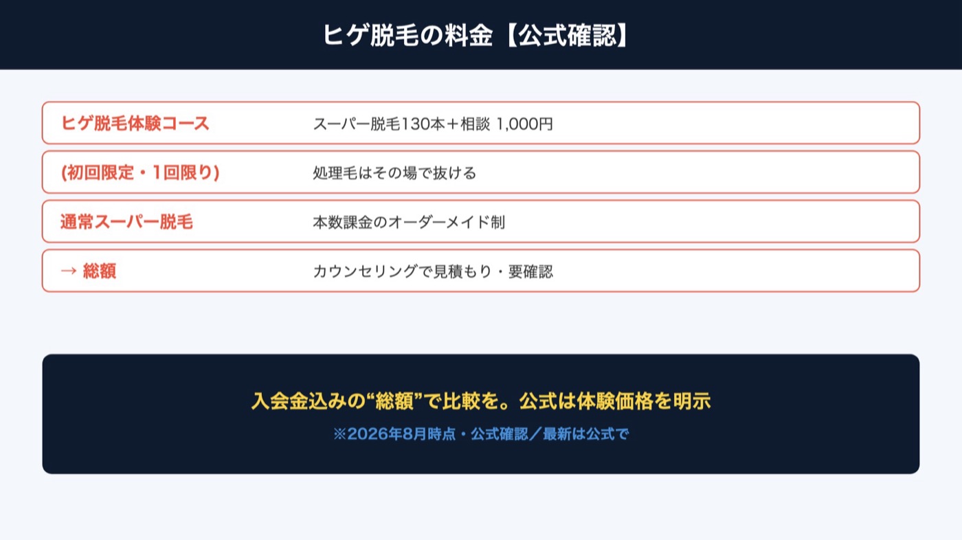 メンズTBCのヒゲ脱毛料金