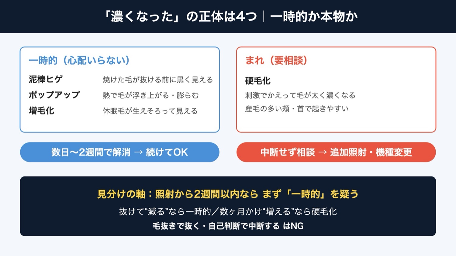 ヒゲが濃くなる4つの現象と見分け方(図解)
