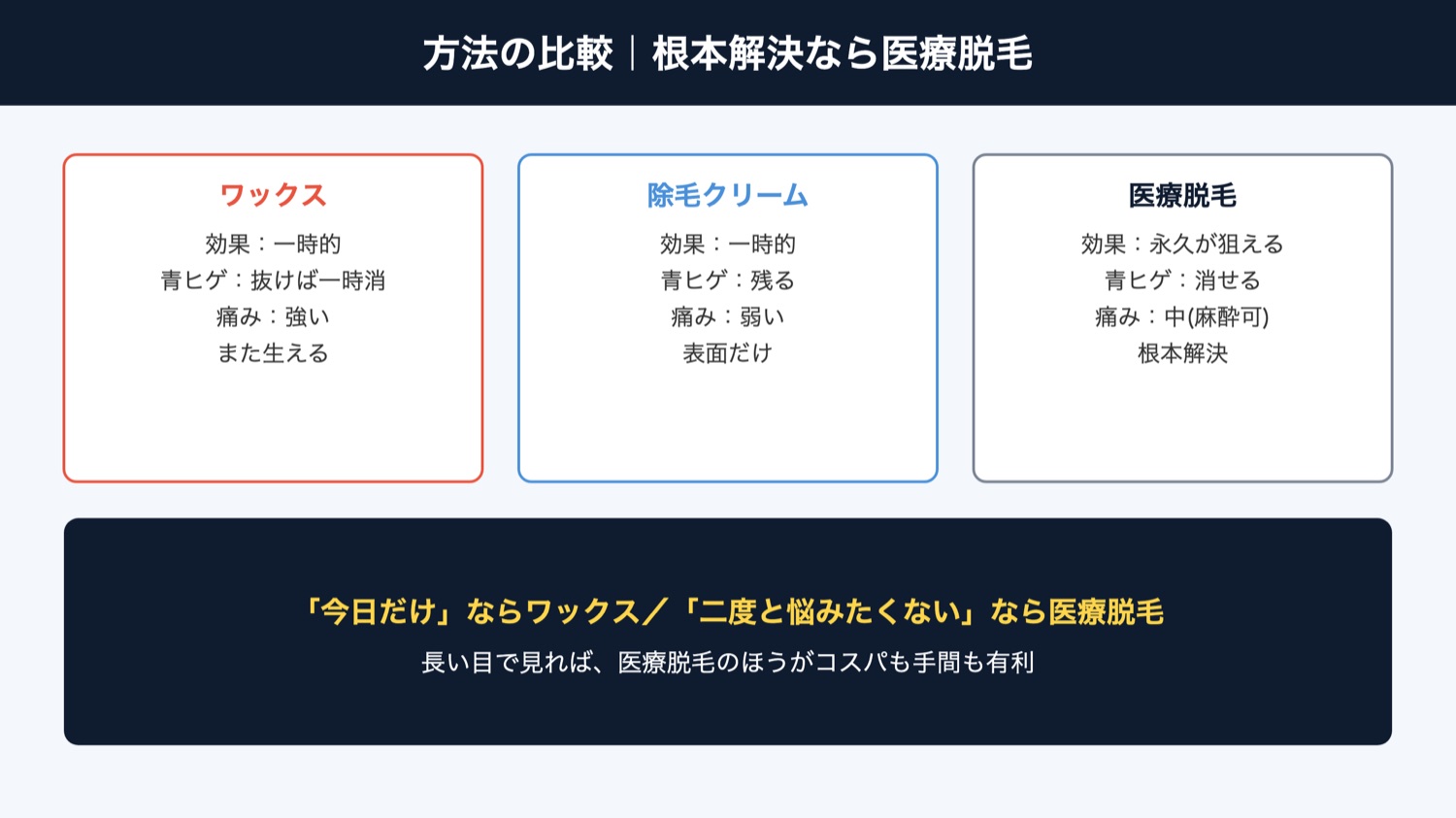 脱毛方法の比較（図解）