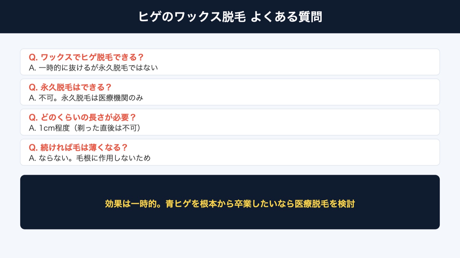 ヒゲのワックス脱毛よくある質問（図解）