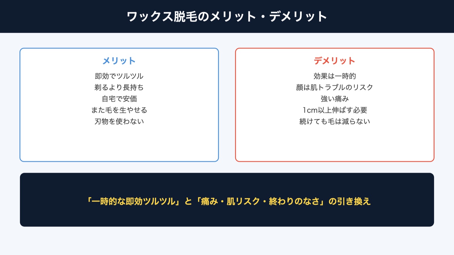 ワックス脱毛のメリット・デメリット（図解）