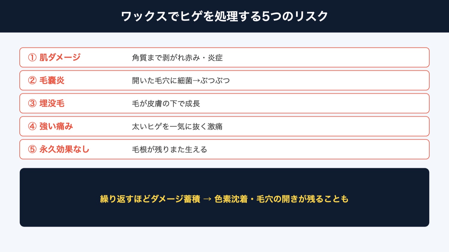ワックスでヒゲを処理する5つのリスク（図解）