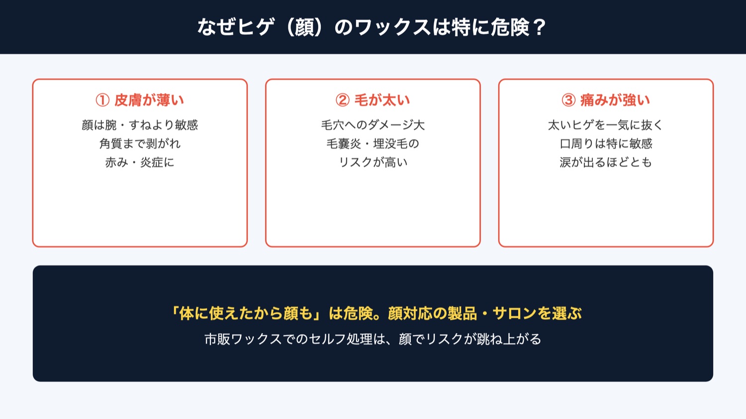 なぜ顔のワックスは危険か（図解）