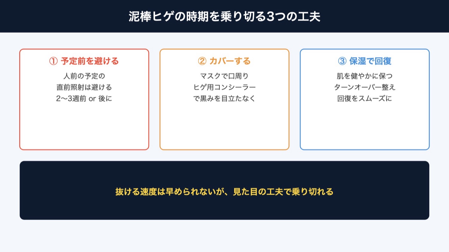 泥棒ヒゲの乗り切り方(図解)