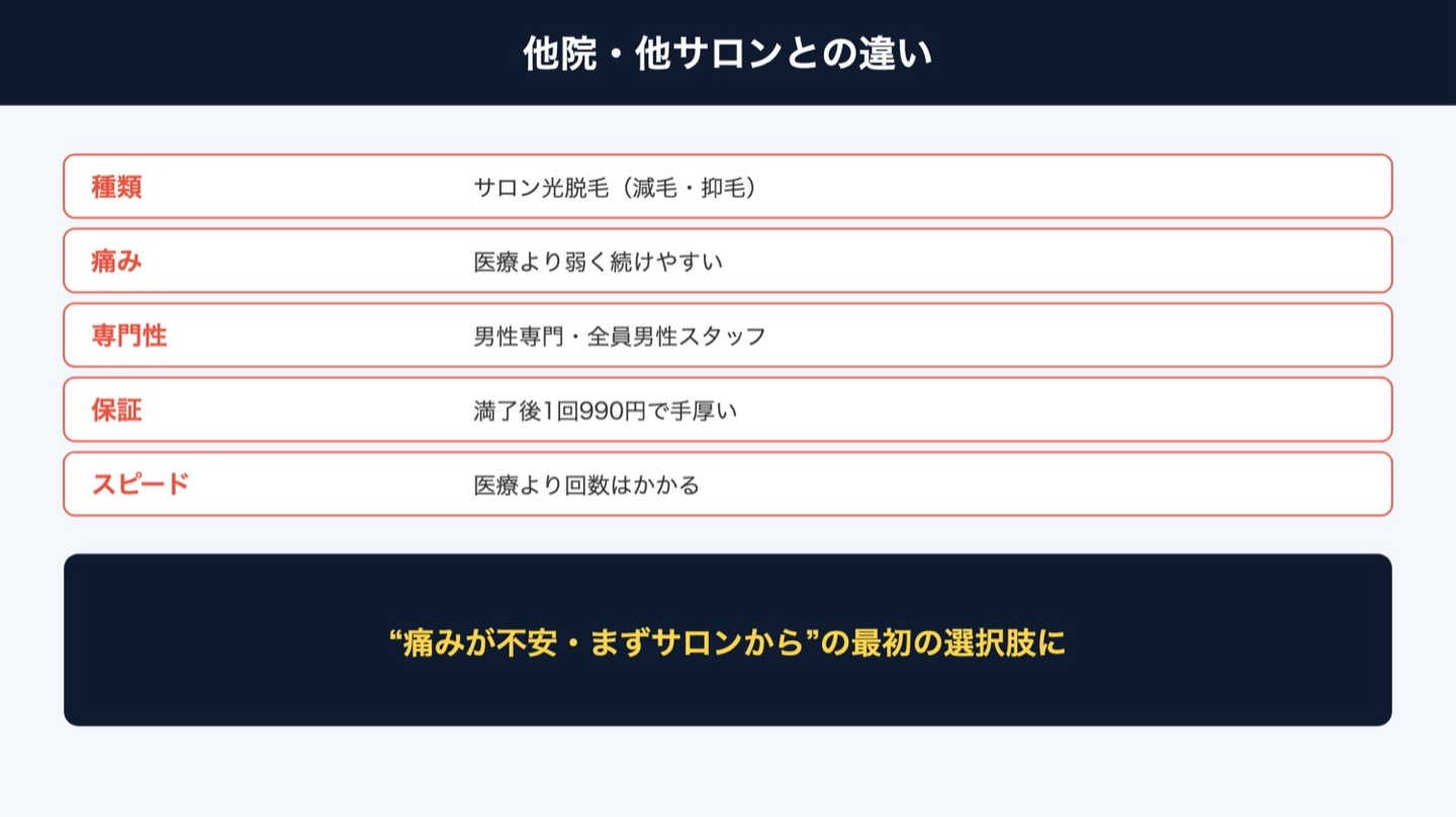リンクスと他院・他サロンの違い