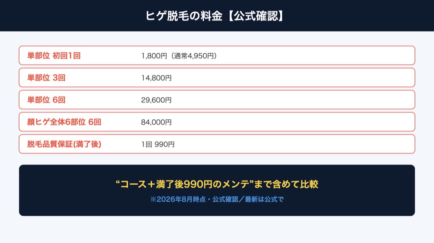 リンクスのヒゲ脱毛料金