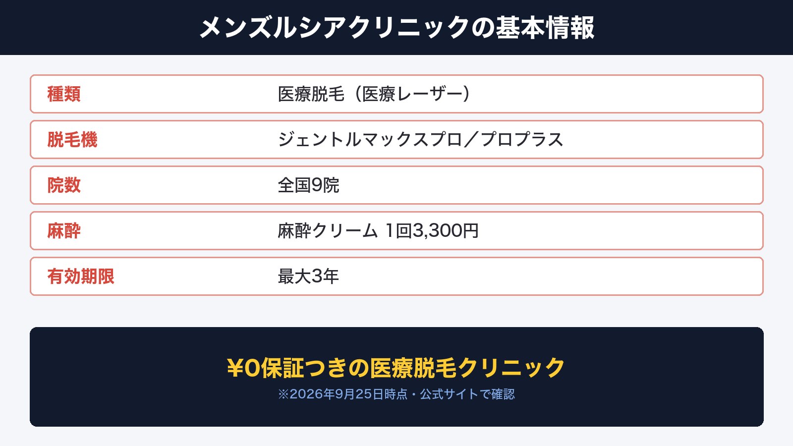メンズルシアクリニックの基本情報と特徴