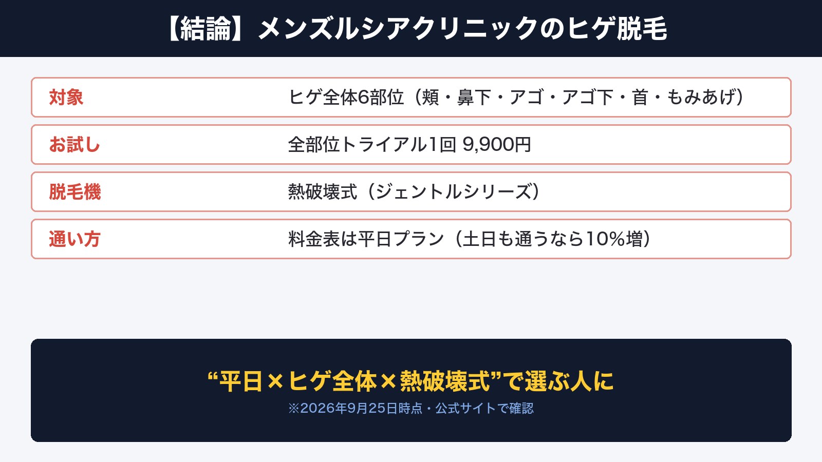 【結論】メンズルシアクリニックのヒゲ脱毛はこんな人に向いている