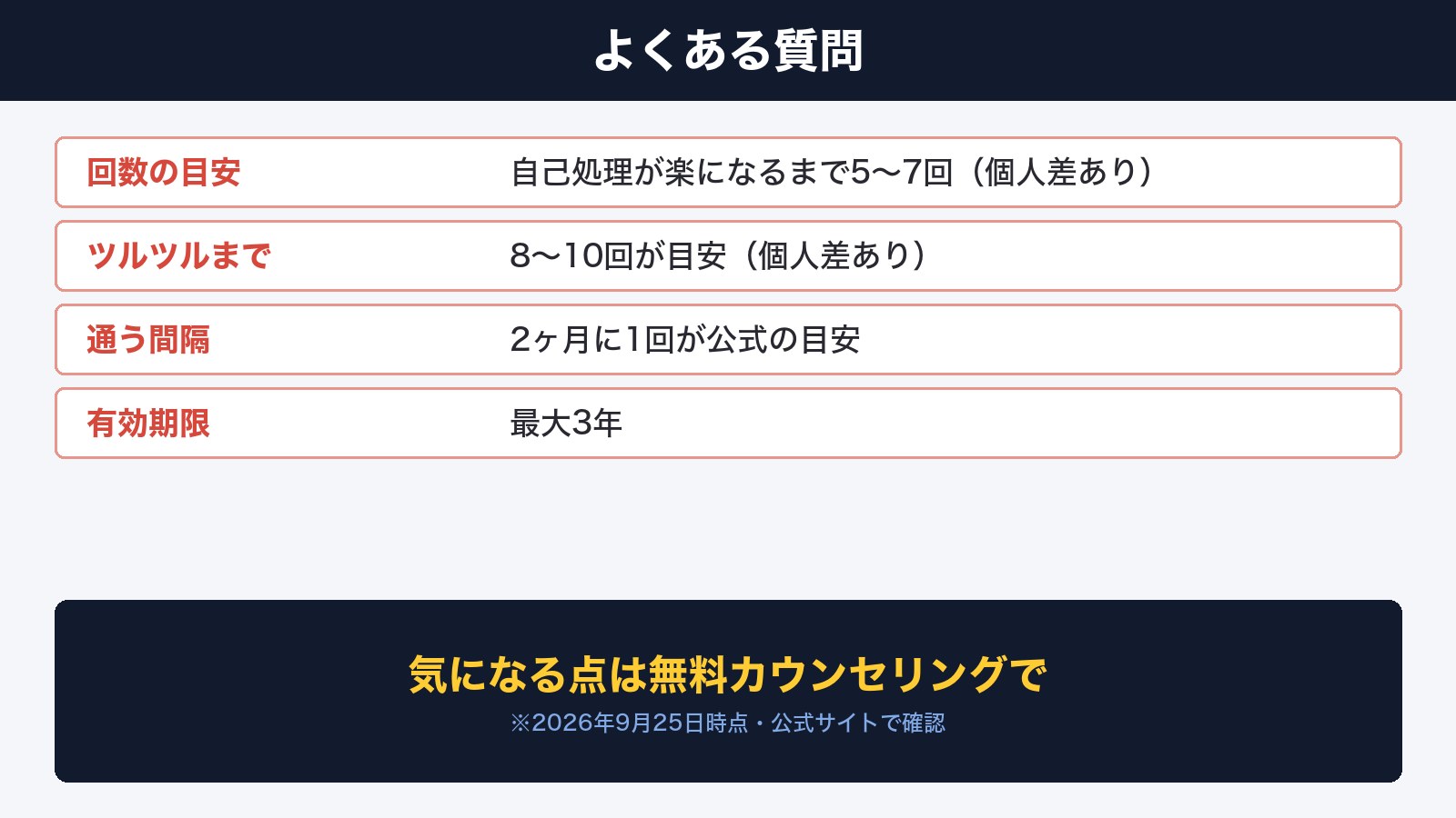 メンズルシアクリニックのヒゲ脱毛に関するよくある質問