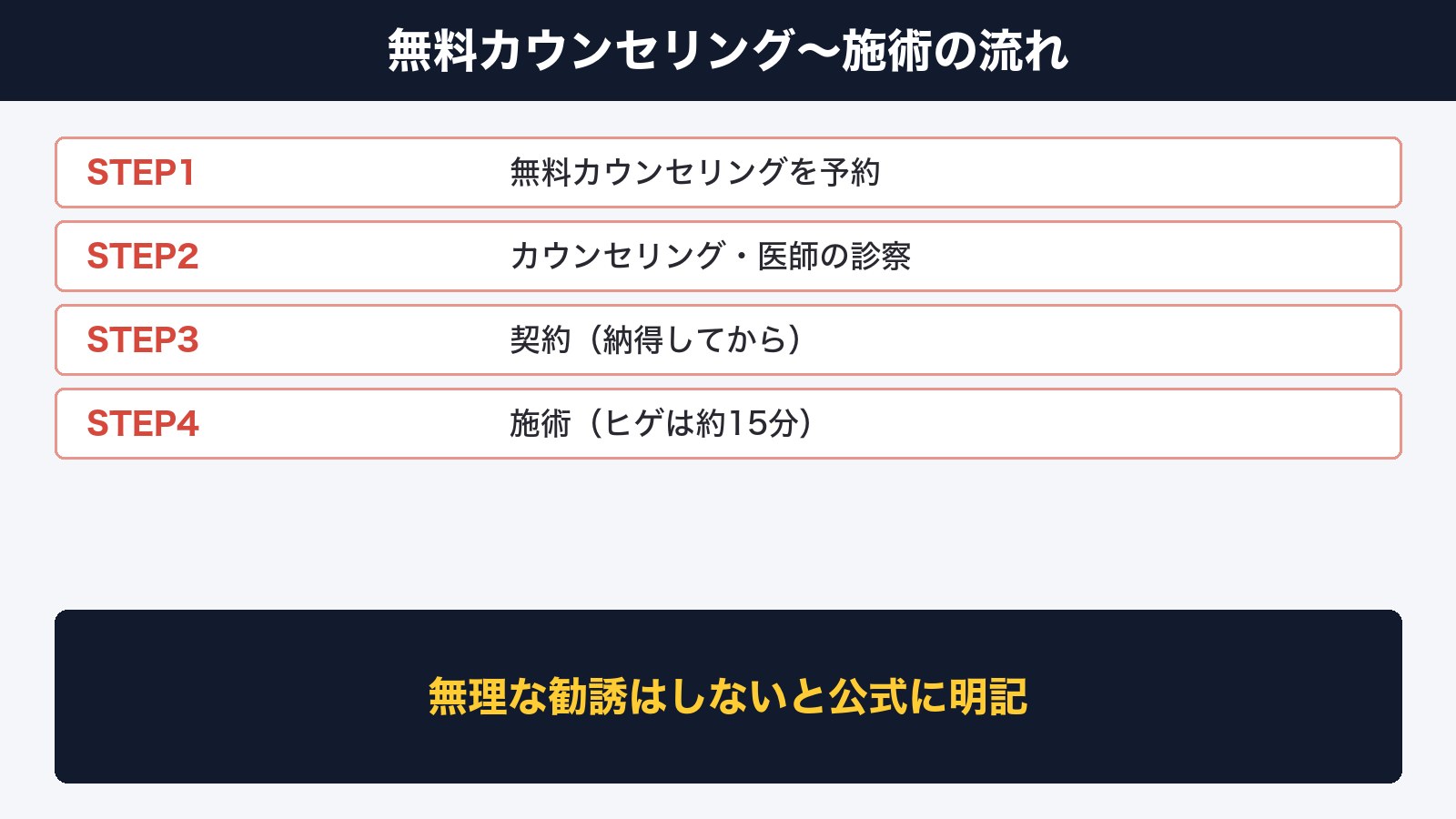 メンズルシアクリニックの無料カウンセリング〜施術の流れ