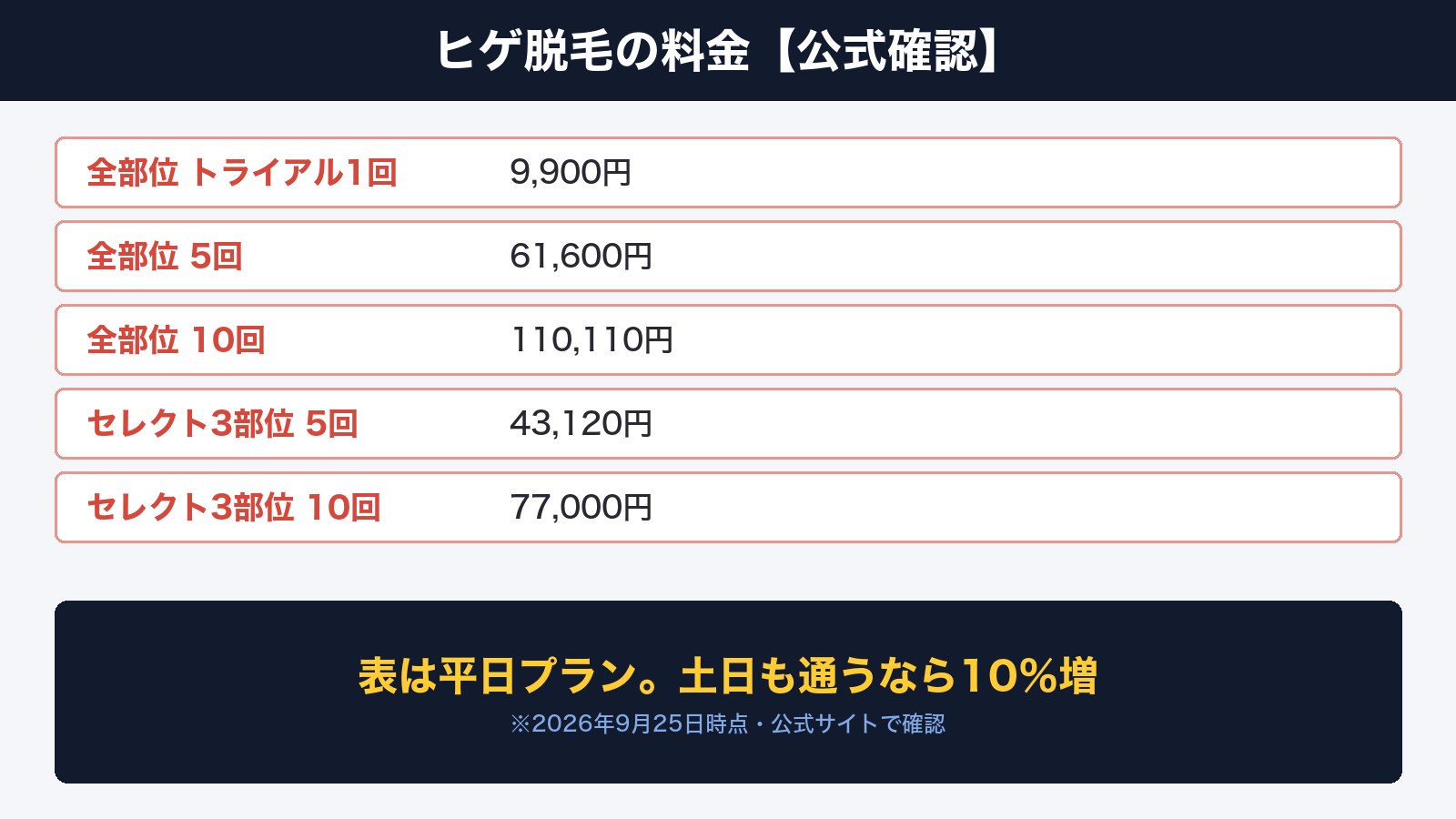 メンズルシアクリニックのヒゲ脱毛料金【公式確認】