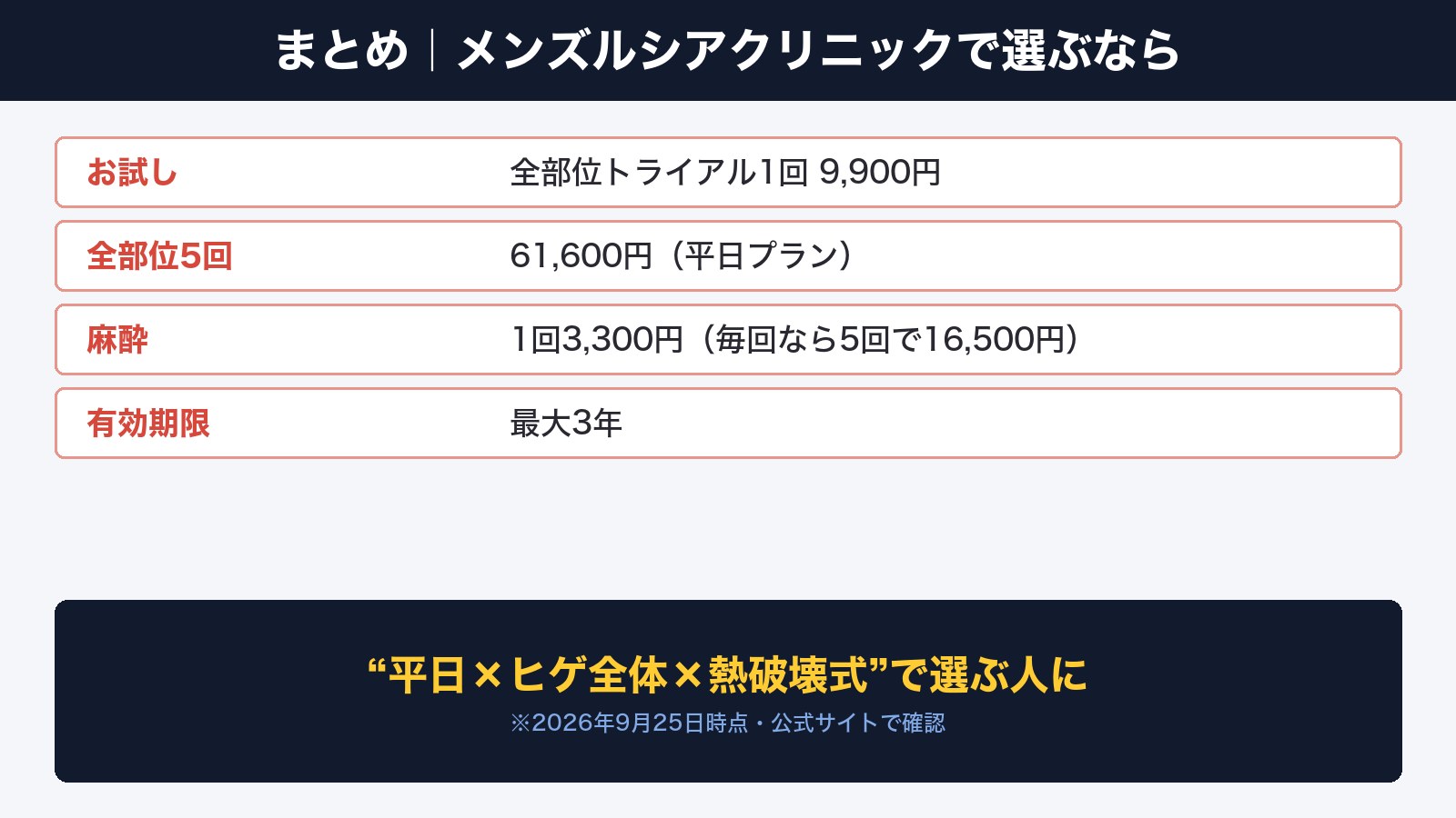 まとめ｜メンズルシアクリニックは「平日×ヒゲ全体×熱破壊式」で選ぶ人に